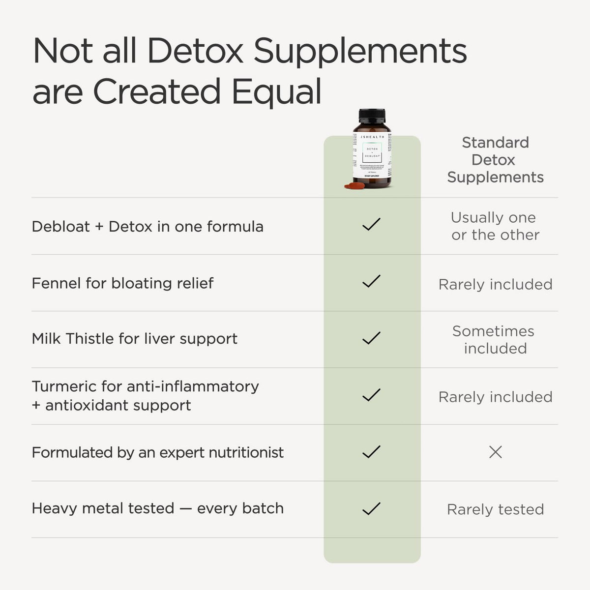 JSHealth Detox + Debloat. Bloating Relief for Women with Milk Thistle, Turmeric, and Fennel. Liver Health and Gut Support. - FENGGESTORE20