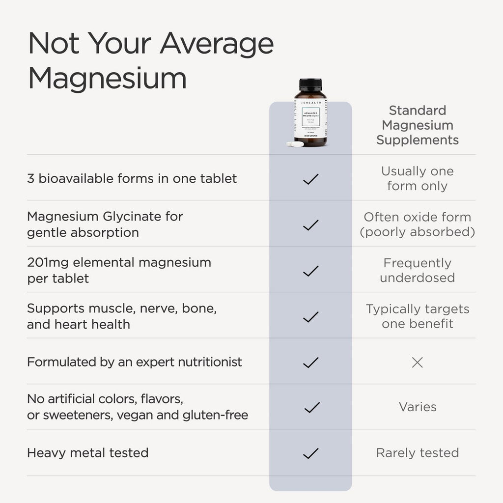 JSHealth Magnesium Supplement for Sleep. 400mg Triple-Form Glycinate, Citrate, Amino Acid Chelate - FENGGESTORE20