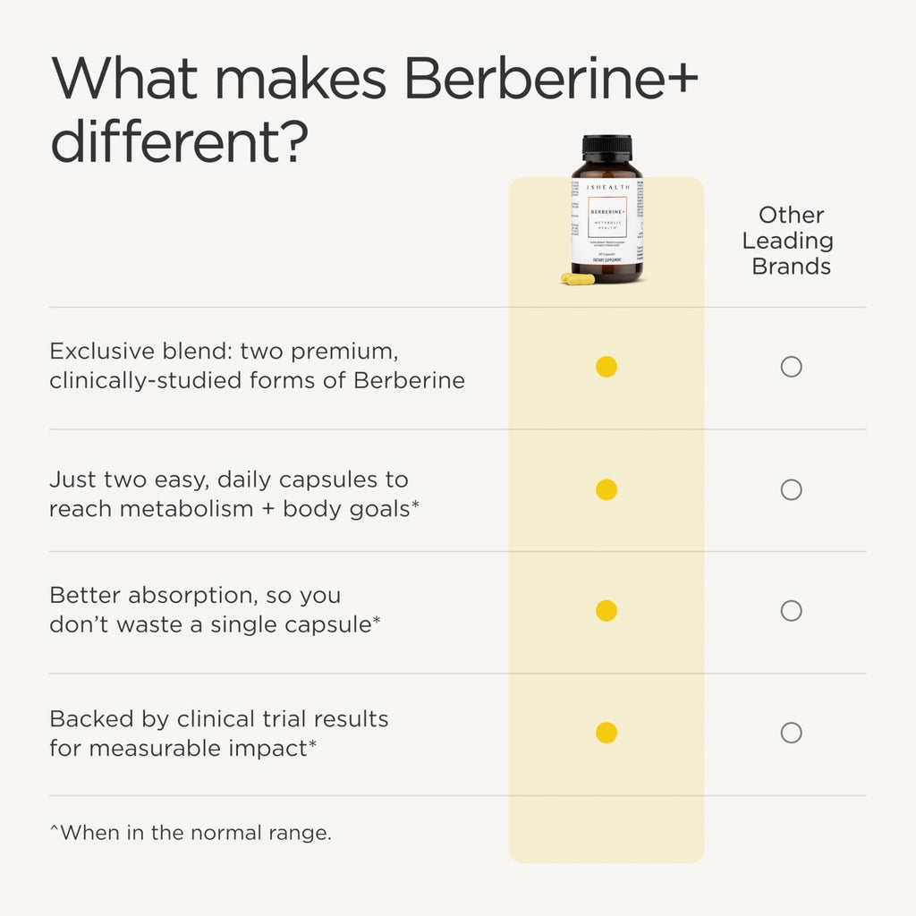 JSHealth Supplement with Berbevis for Metabolic Health Support. Higher Strength for Blood Sugar Already in the Normal Range and Body Composition - FENGGESTORE20