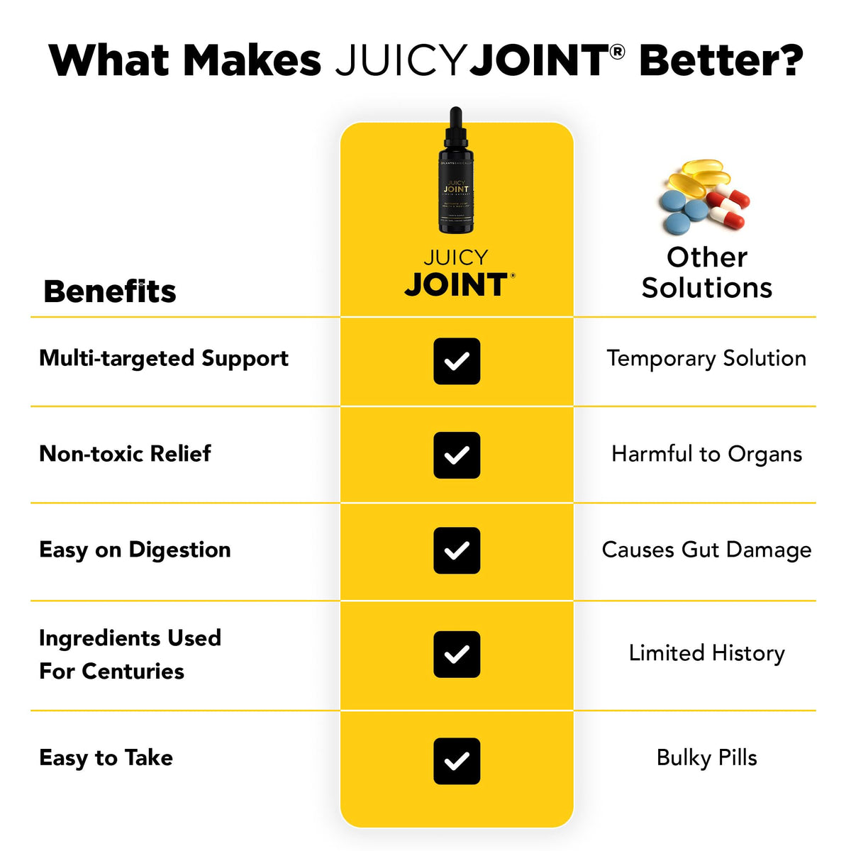 Juicy Joint by Plants Basically – Joint Support Supplement for Mobility, Relief & Recovery | - FENGGESTORE20