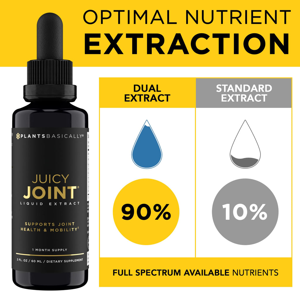 Juicy Joint by Plants Basically – Joint Support Supplement for Mobility, Relief & Recovery | - FENGGESTORE20