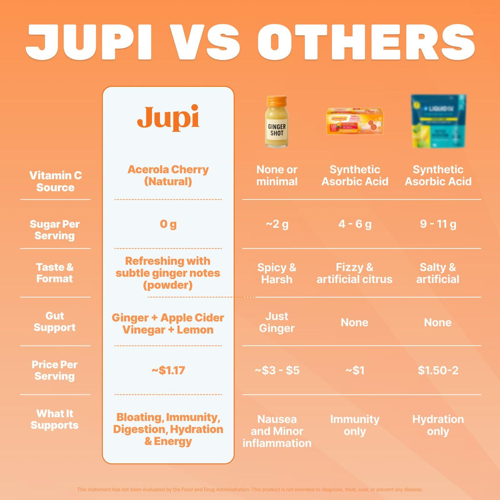 Jupi Hydration & Wellness Powder – Turmeric & Ginger shots, Vitamin C Supplement for Energy, Immune Support & Digestive Health – Vegan, Gluten-Free Drink Mix - FENGGESTORE20