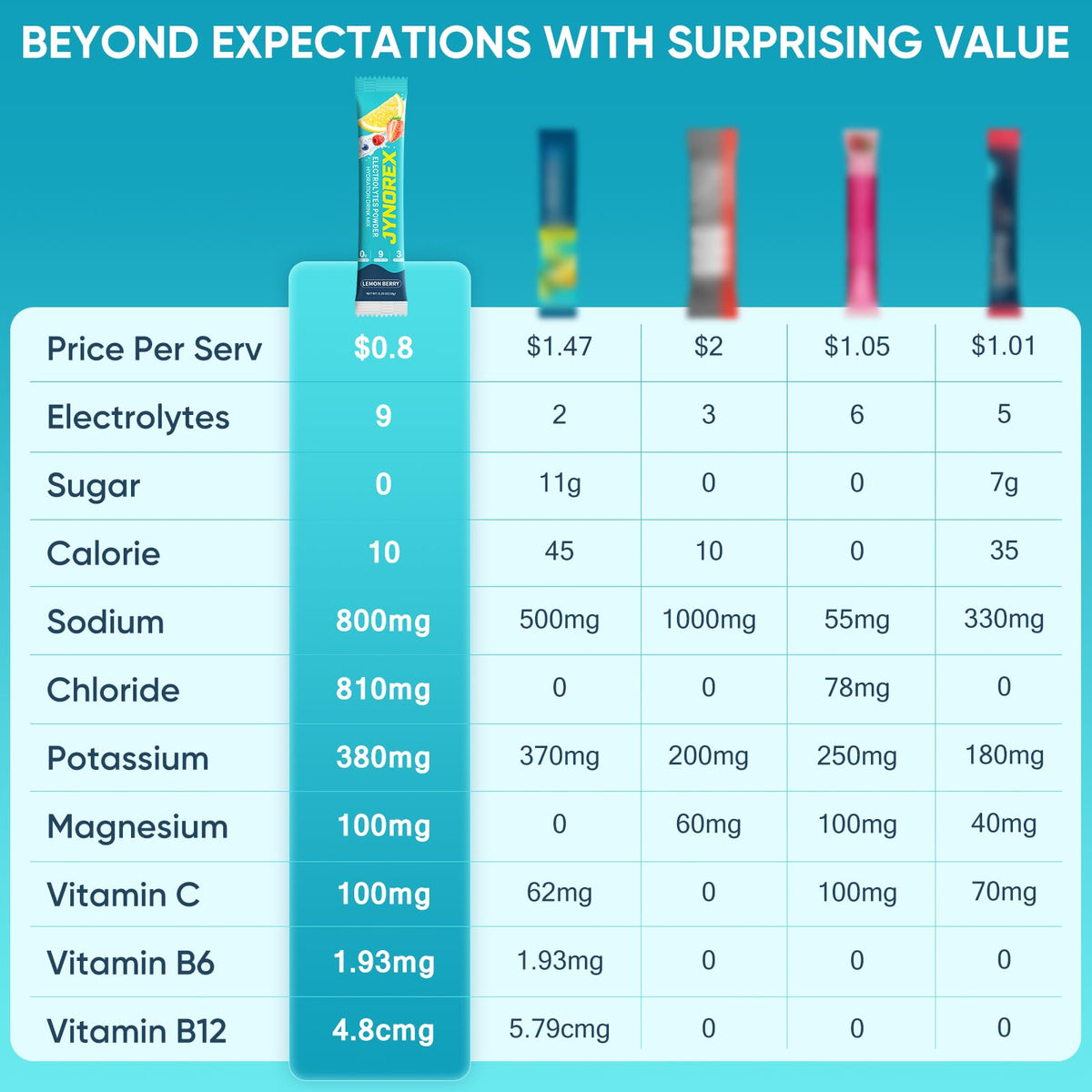JYNOREX Electrolytes Powder Packets Sugar Free, 30 Sticks High Sodium Hydration Packets, Electrolyte Drink Mix with Lemon Lime Watermelon Peach Berry Kiwi - FENGGESTORE20