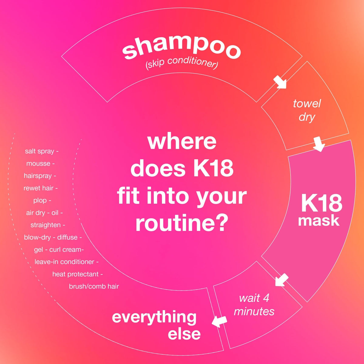 K18 Leave-In Molecular Repair Hair Mask - Peptide Hair Treatment Mask for Bleach, Color, Chemical + Heat Damaged Strands - Immediate - FENGGESTORE20