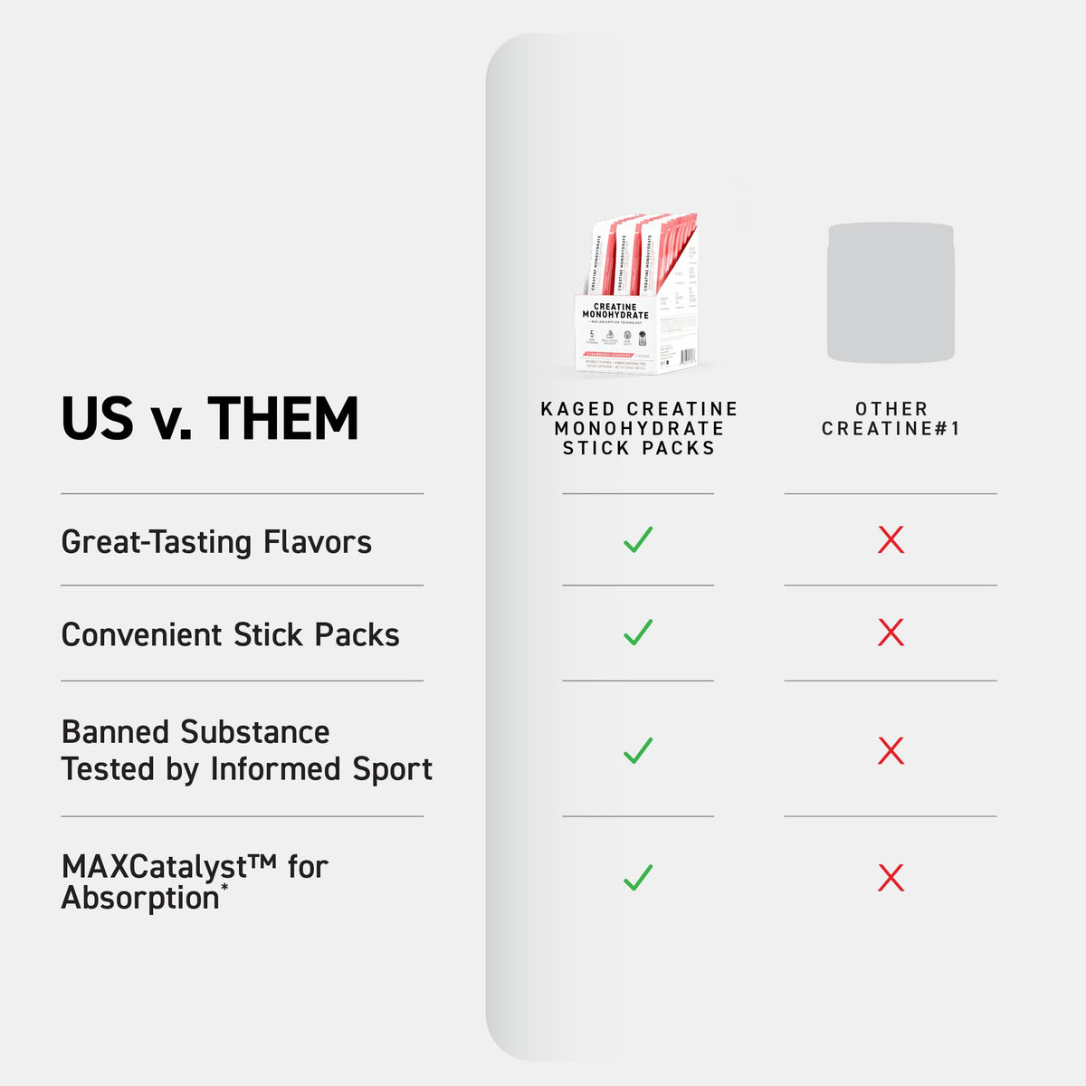 Kaged Creatine Monohydrate + Max Absorption Technology | Micronized Powder Stick Packs | Strawberry Lemonade | Muscle Building & Recovery | Brain Health - FENGGESTORE20