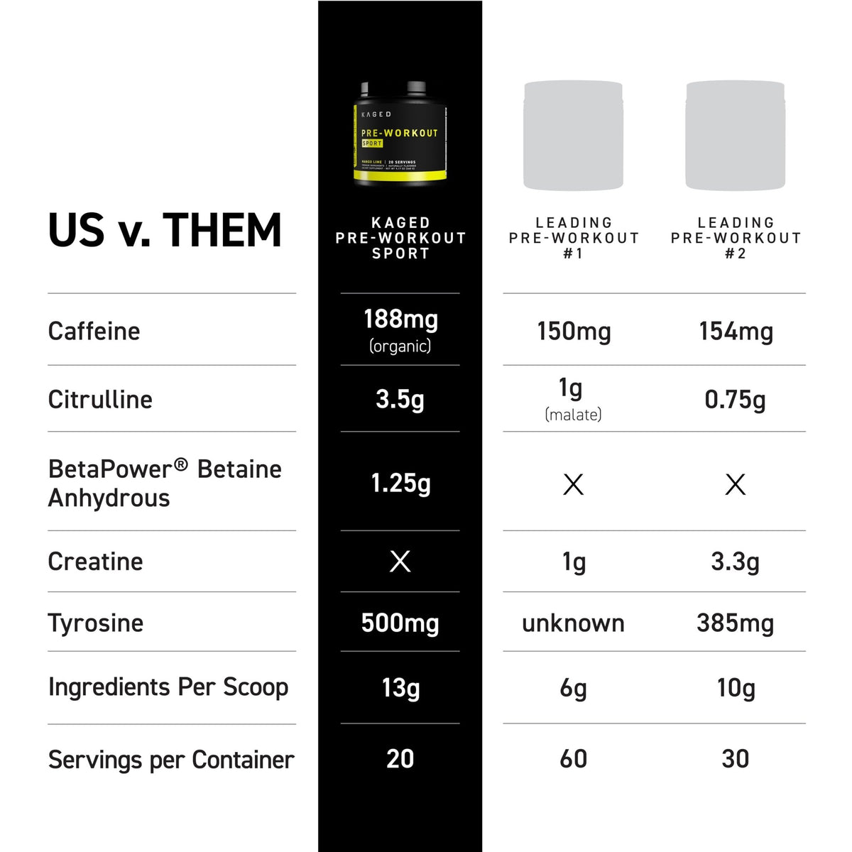 Kaged Sport Pre Workout Powder for Men & Women, Mango Lime, Sport Certified, 188mg Caffeine, Nitric Oxide Supplement, Beta Alanine for Energy, Weightlifting - FENGGESTORE20