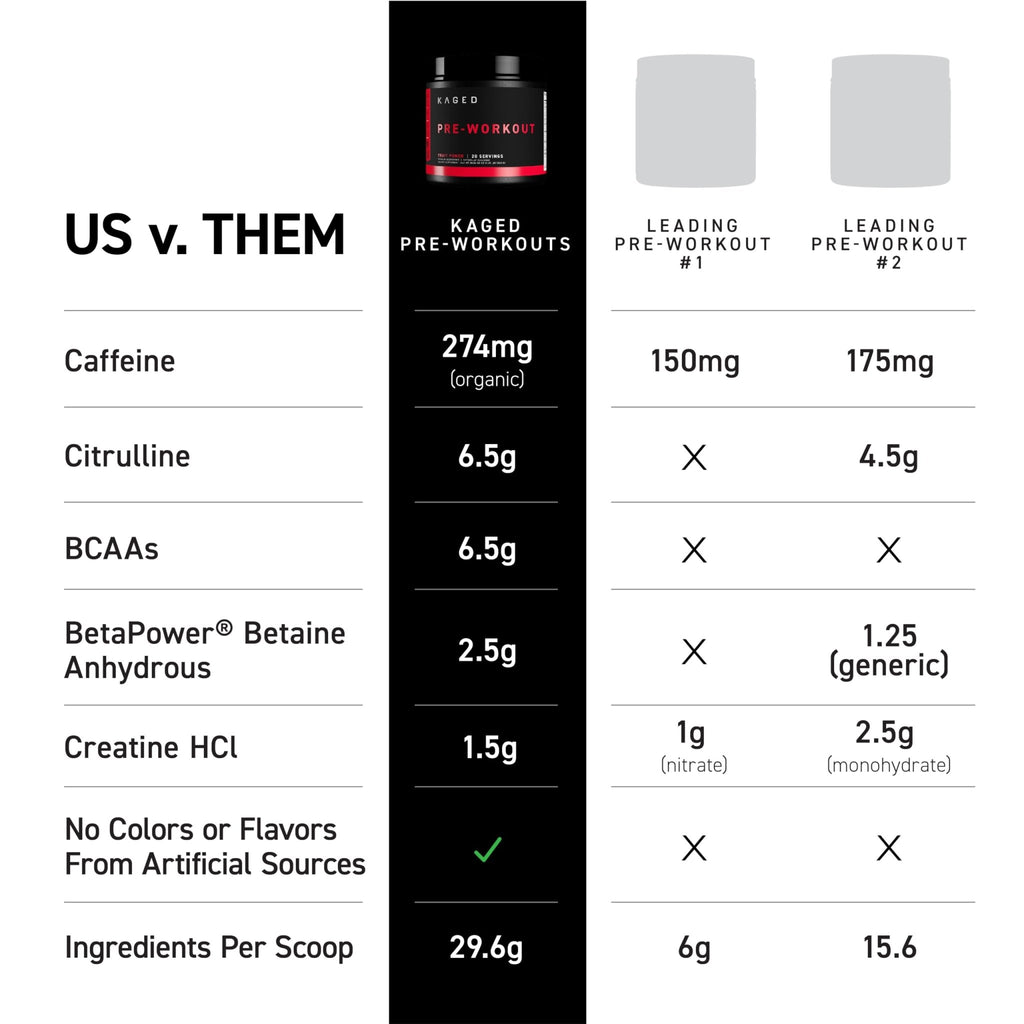 Kaged Stimulant Free Pre Workout Powder | Fruit Punch | Pre-Kaged | Formulated with Creatine, Beta Alanine | No Jitters | 20 Servings - FENGGESTORE20