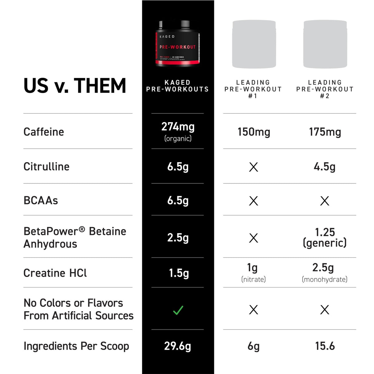 Kaged Stimulant Free Pre Workout Powder | Fruit Punch | Pre-Kaged | Formulated with Creatine, Beta Alanine | No Jitters | 20 Servings - FENGGESTORE20