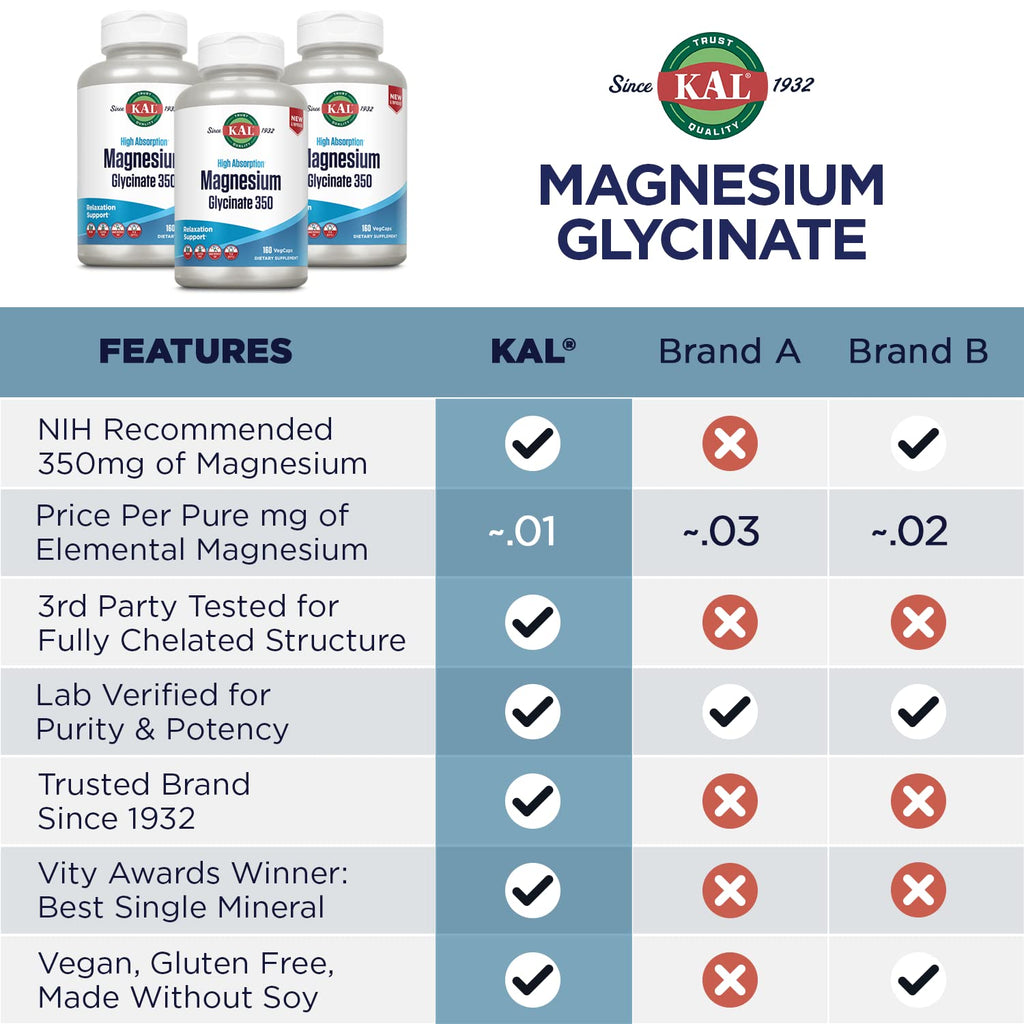 KAL Magnesium Glycinate, New & Improved Fully Chelated High Absorption Formula with BioPerine, Bisglycinate Chelate for Stress, Relaxation, Muscle & Bone Health Support, 60 Servings, 240 VegCaps - FENGGESTORE20