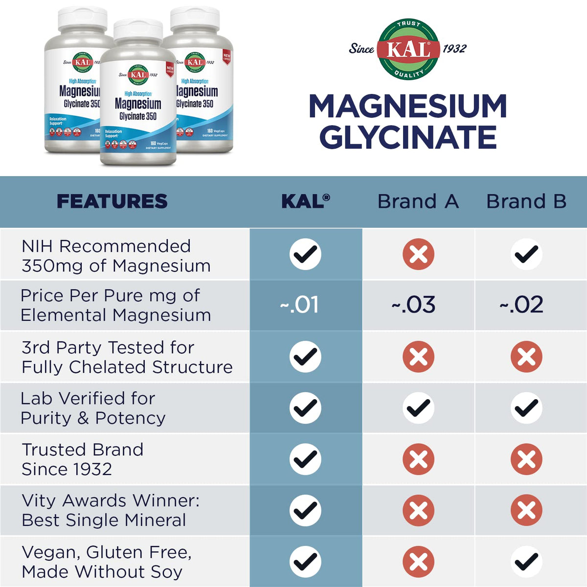 KAL Magnesium Glycinate, New & Improved Fully Chelated High Absorption Formula with BioPerine, Bisglycinate Chelate for Stress, Relaxation, Muscle & Bone Health Support, 60 Servings, 240 VegCaps - FENGGESTORE20