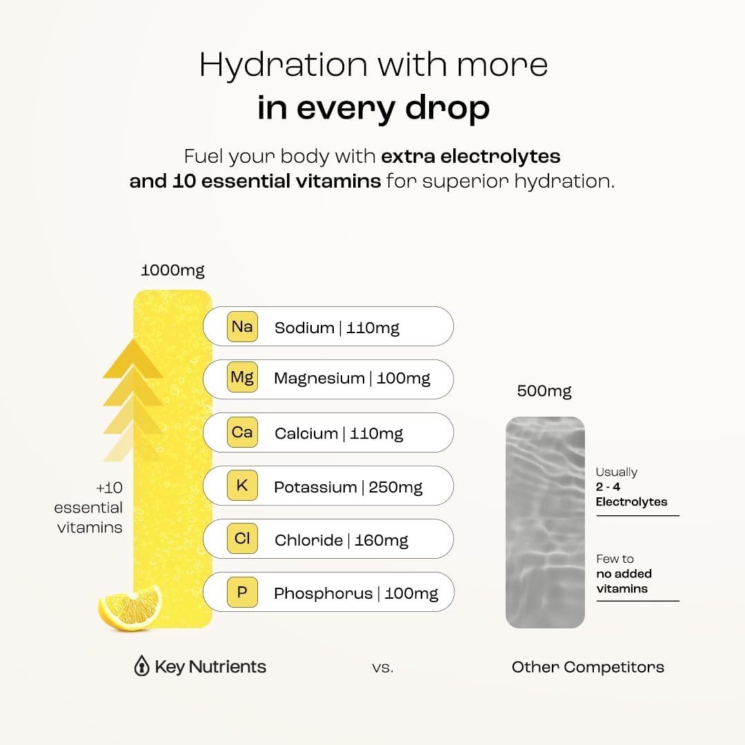 KEY NUTRIENTS Multivitamin Electrolytes Powder No Sugar - Refreshing Lemonade Electrolyte Powder - Sodium & Energy Supplement - Hydration Powder - FENGGESTORE20