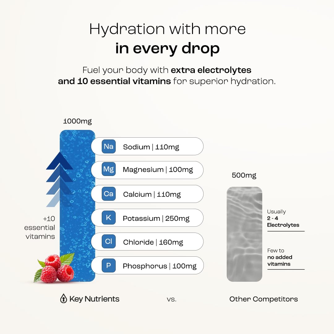 KEY NUTRIENTS Multivitamin Electrolytes Powder No Sugar - Sweet Blue Raspberry Electrolyte Powder - Endurance & Energy Supplement - Hydration Powder - FENGGESTORE20