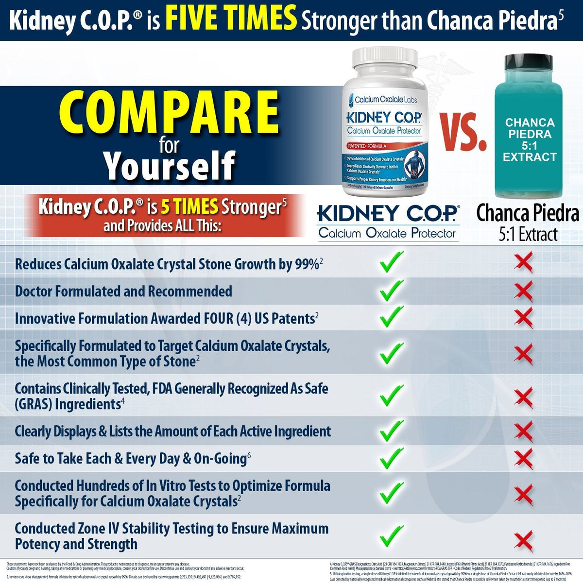 KIDNEY C.O.P. Calcium Oxalate Protector 120 Capsules, Patented Kidney Support for Calcium Oxalate Crystals, Stop Recurrence - FENGGESTORE20