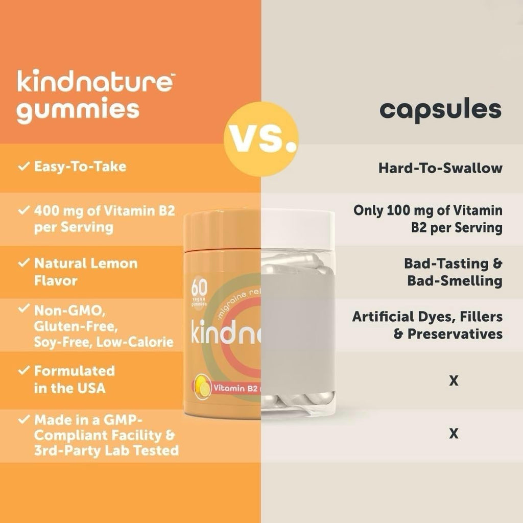 kindnature Vitamin B2 Gummies - Riboflavin 400mg Supplement for Kids & Adults - Non-GMO, Soy & Gluten-Free, Vegan Chewable Gummies (30 Day Supply) (2) - FENGGESTORE20
