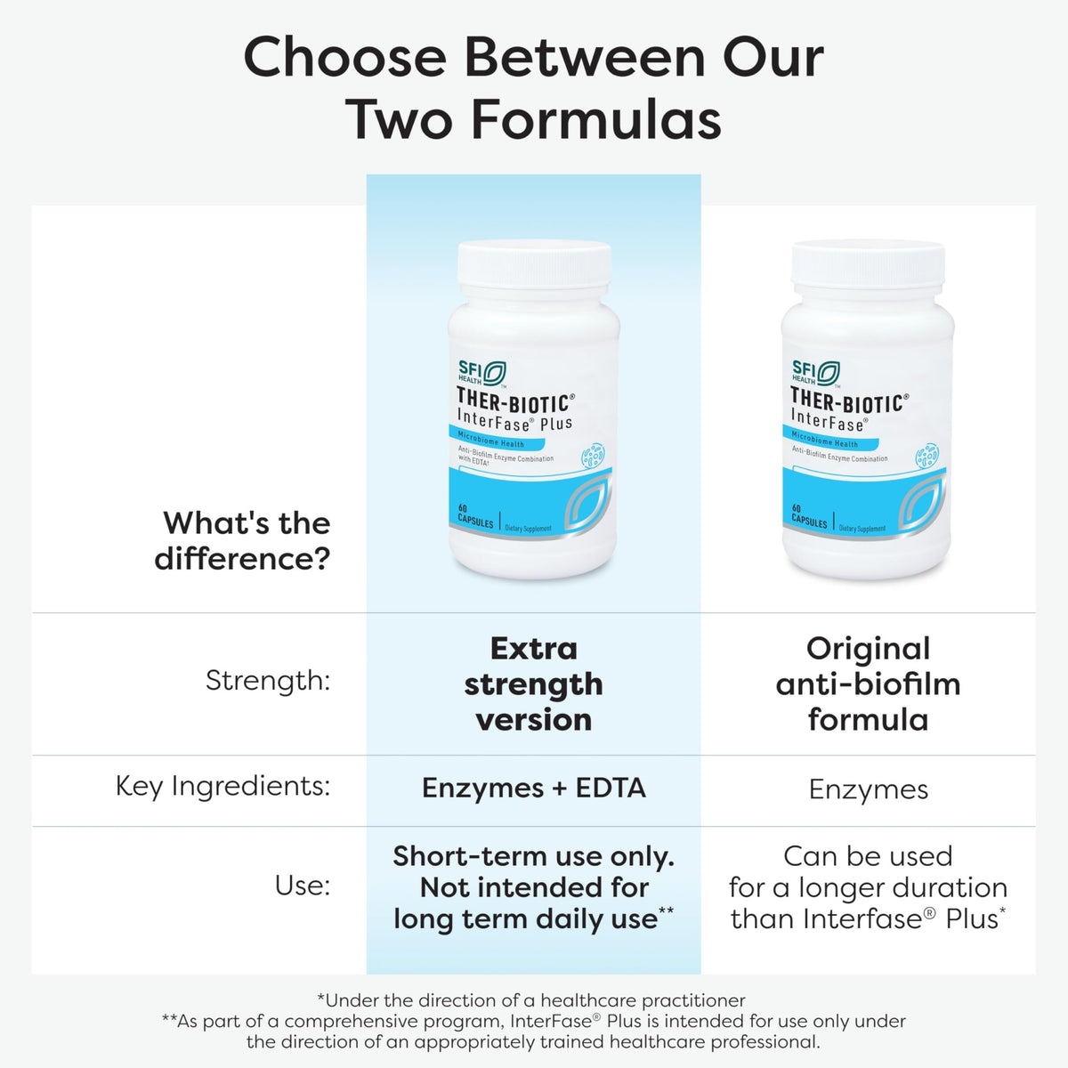 Klaire Labs SFI Health Interfase Plus - Enzyme Combination to Disrupt Biofilm Matrix + EDTA - Gastrointestinal System, Gut Flora - FENGGESTORE20