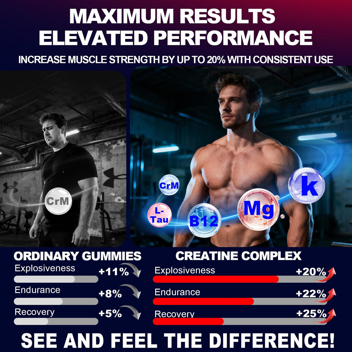 KUKALY Creatine Monohydrate Gummies for Men & Women, 8500MG Creatine Gummies Sugar Free Mixed Flavored with L-Taurine, BCAA 2:1, B12 B6 for Boost Strength - FENGGESTORE20