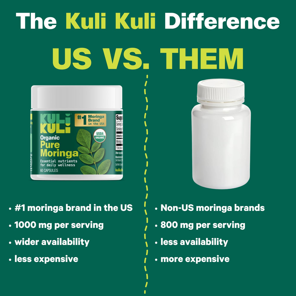 KULI KULI Organic Pure Moringa Capsules, 60 CT - FENGGESTORE20