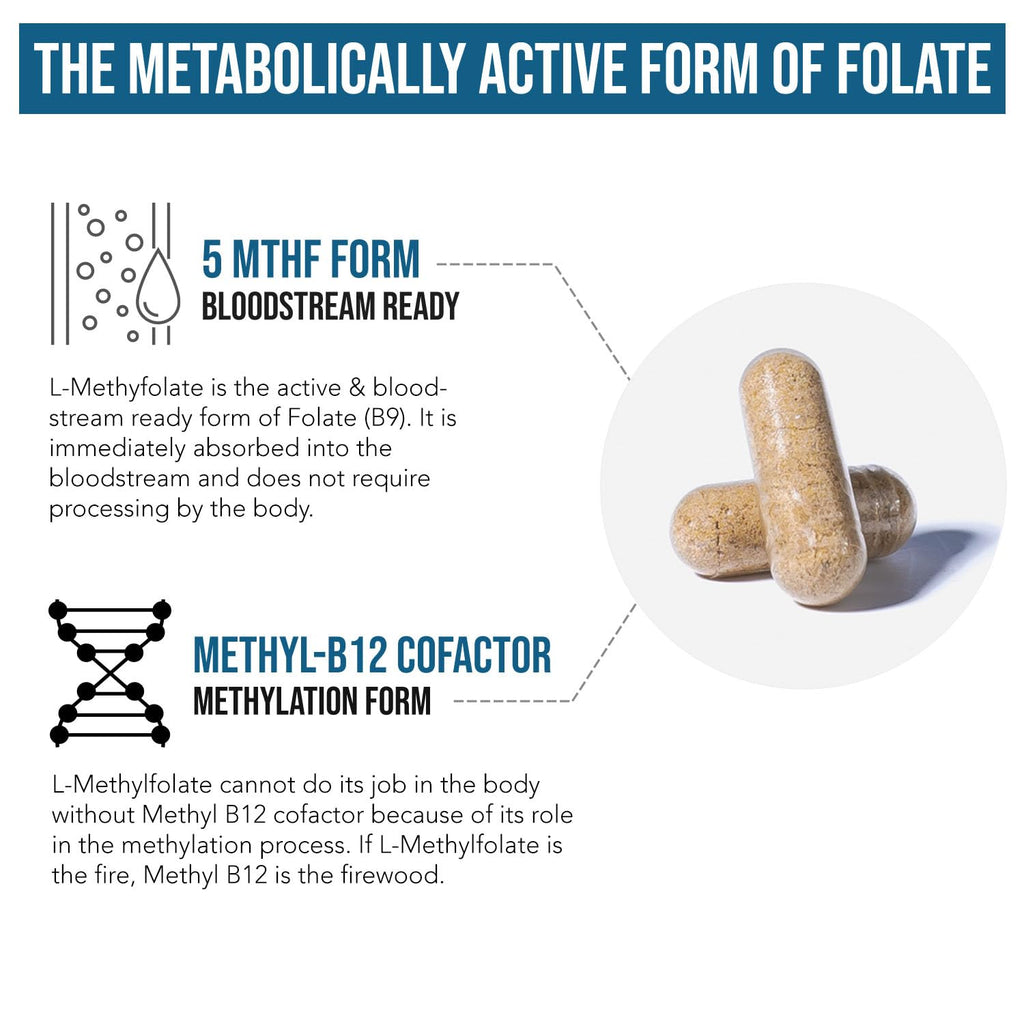 L Methyl Folate 15mg Plus Methyl B12 Cofactor – High Potency, Active 5-MTHF Form - Supports Mood, Methylation, Cognition - FENGGESTORE20