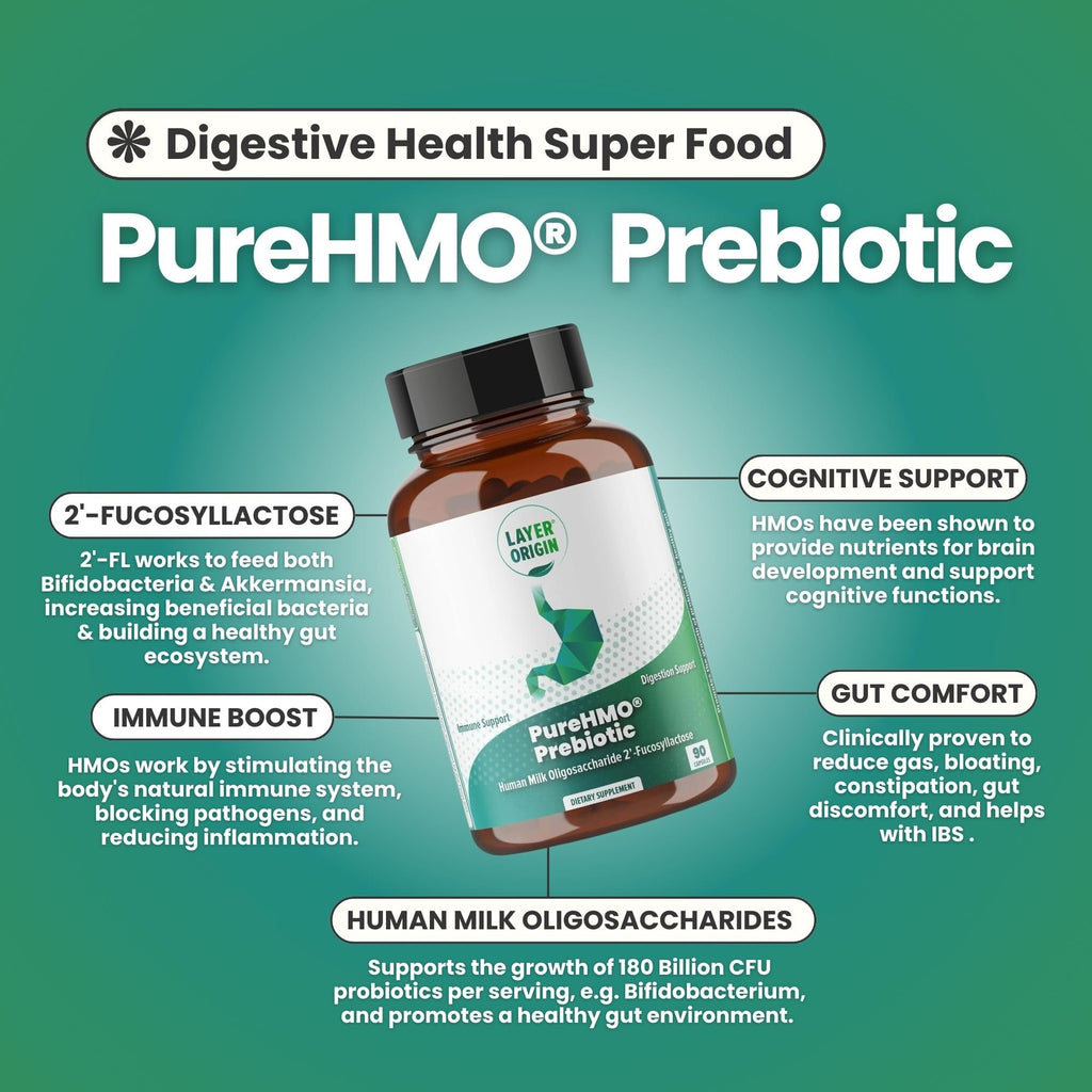 Layer Origin PureHMO Human Milk Oligosaccharide (HMO 2'-FL) Prebiotic Fiber - Feed 180 Billion Probiotics/Serving, 30-Day Supply - FENGGESTORE20