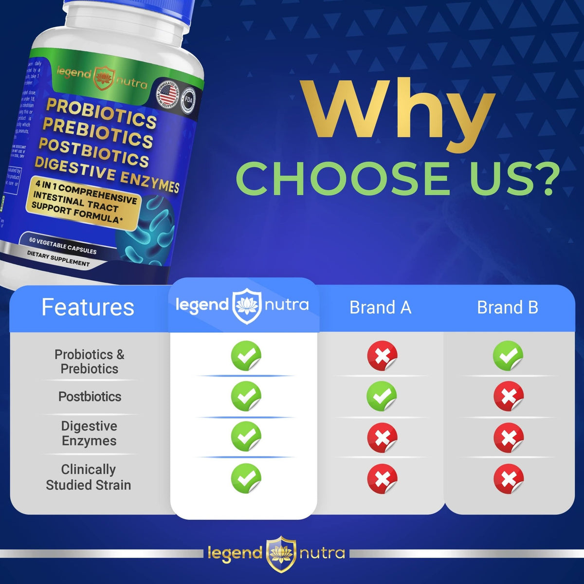 Legend Nutra Probiotics + Prebiotics Postbiotics Digestive Enzymes = 4 in 1 Formula Supplement for Better Digestion Health Women - FENGGESTORE20