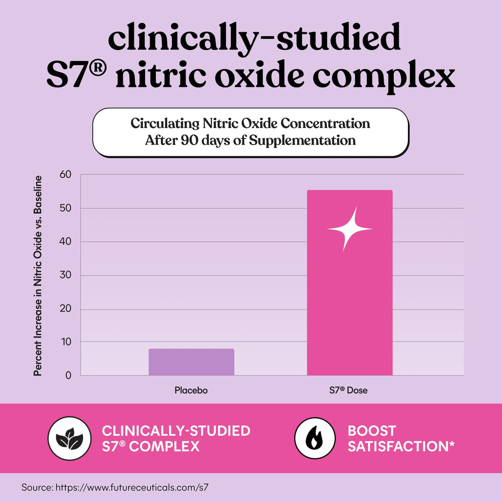 Lemme Play Daily Intimacy Gummies for Women and Men w/Clinically-Studied S7 Nitric Oxide Complex for Healthy Blood Flow - FENGGESTORE20