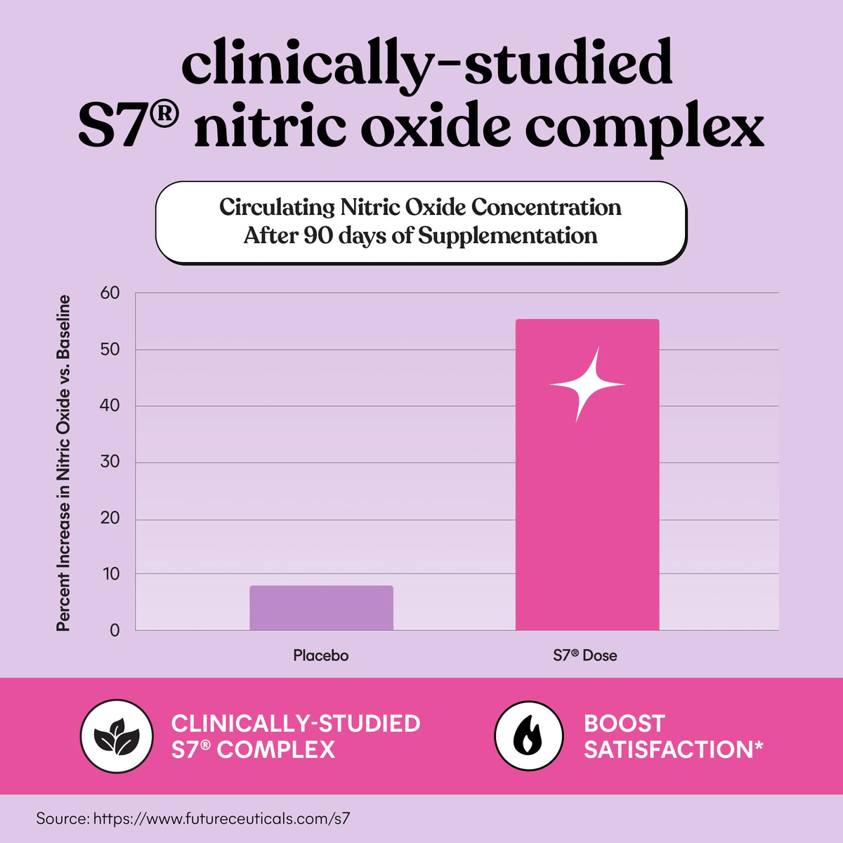 Lemme Play Daily Intimacy Gummies for Women and Men w/Clinically-Studied S7 Nitric Oxide Complex for Healthy Blood Flow - FENGGESTORE20