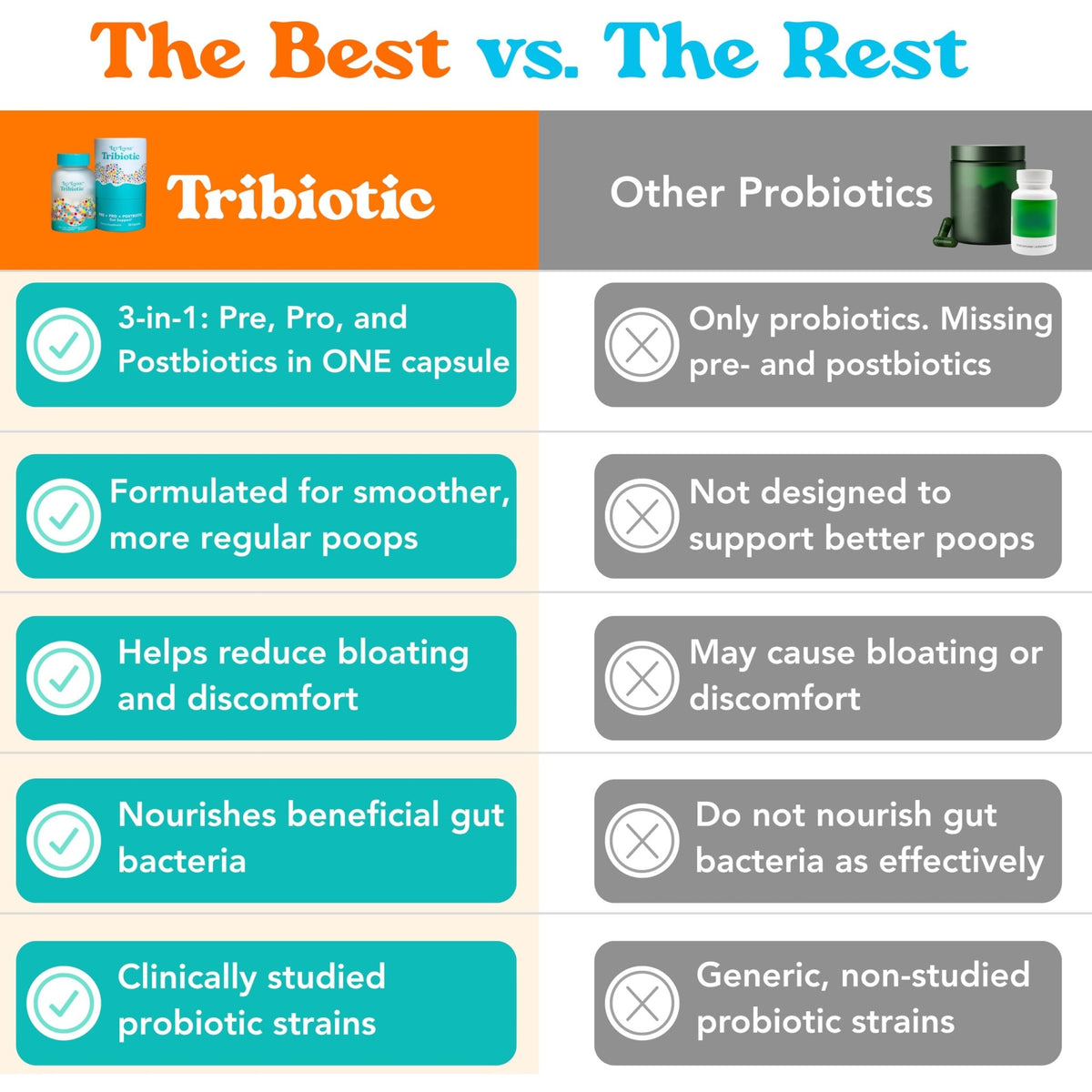 Let Loose Daily Tribiotic Pills - Probiotics, Prebiotics, and Postbiotics to Feed Your Microbiome and Support Smooth Daily Digestion, Gut Health, - FENGGESTORE20