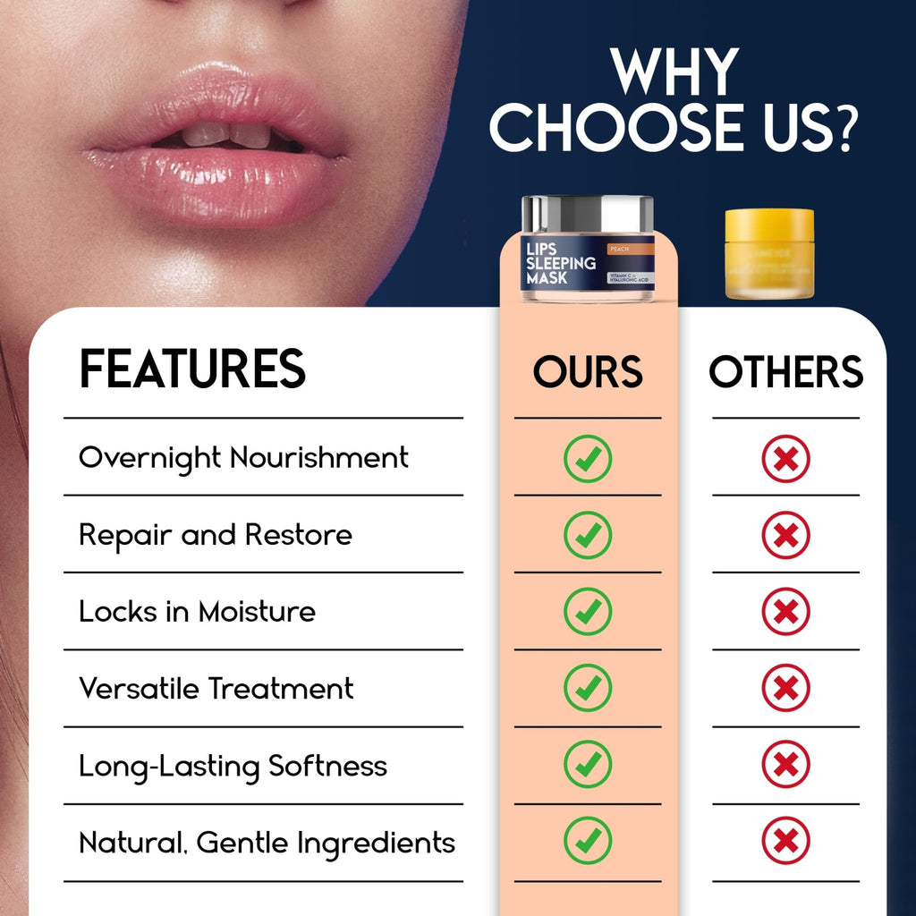 Lip Mask Overnight with Hyaluronic Acid & Collagen, Lip Sleeping Mask for Dry Cracked Lips - FENGGESTORE20