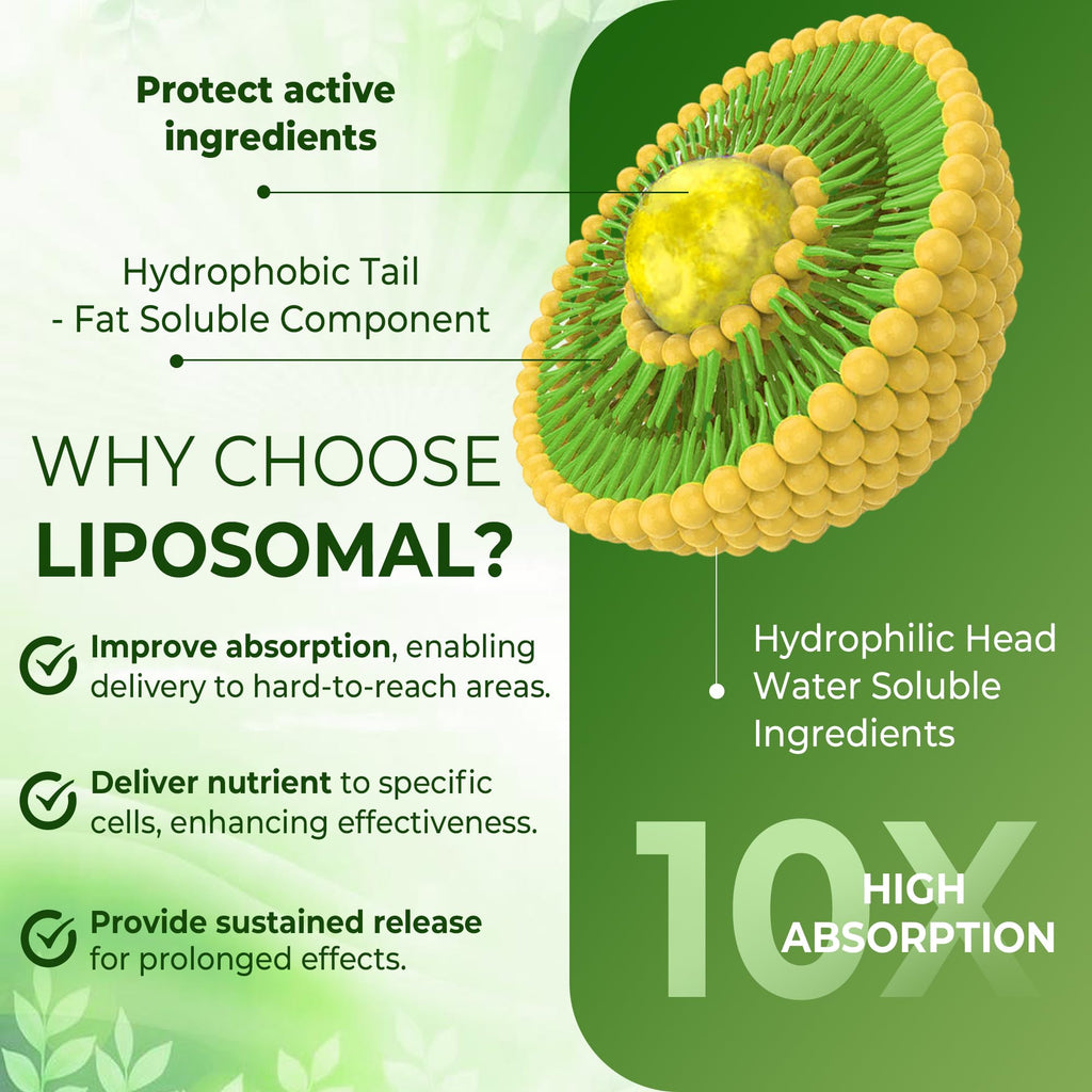 Liposomal L-Theanine 200mg Magnesium Glycinate 400mg Gummies with GABA, 5HTP, Apigenin, Vitamin B6 & D3, Ashwagandha, Lemon Balm Leaf, Melatonin Free Sleep - FENGGESTORE20