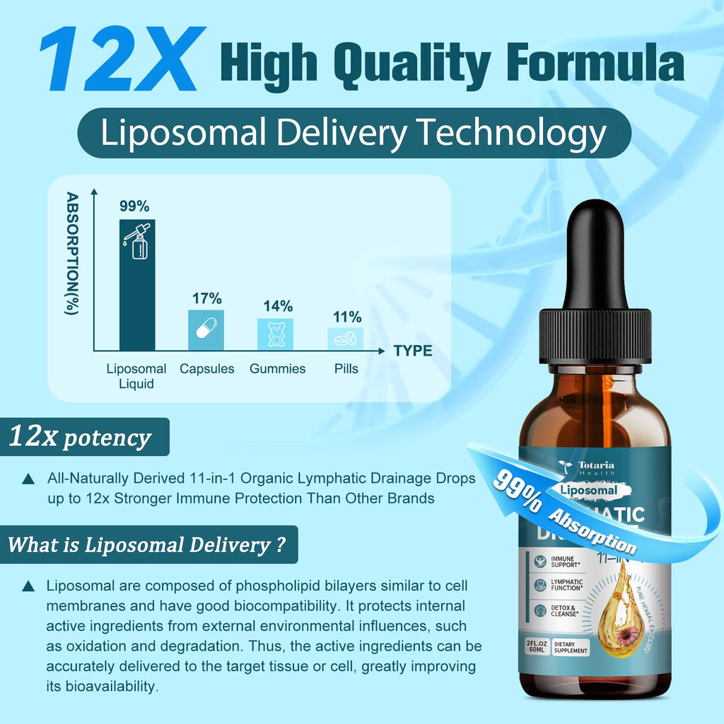 Liposomal Lymphatic Drainage Drops - 11 In 1 Organic Lymphatic Drainage Supplement with Burdock Root, Echinacea, Elderberry, Calendula, Cleavers Herb, Dandelion Supports Lymphatic Health 2 FL.OZ - FENGGESTORE20