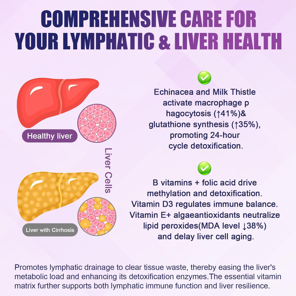 Liposomal Lymphatic Drainage Drops, 26 in 1 Liver Cleanse Detox & Repair with Milk Thistle, Echinacea, Glutathione, Vitamins, Lymph-Liver Cleanse, - FENGGESTORE20