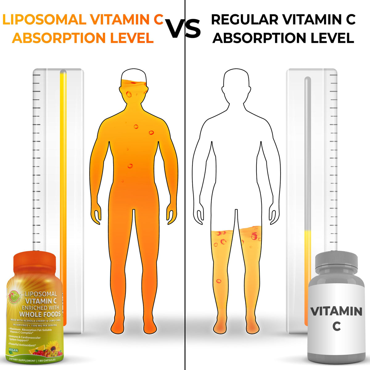 Liposomal Vitamin C Capsules - 1500mg - Made with Organic Acerola Cherries & Camu Camu, High Potency Vitamin C Liposomal - Immune Support Supplement - FENGGESTORE20