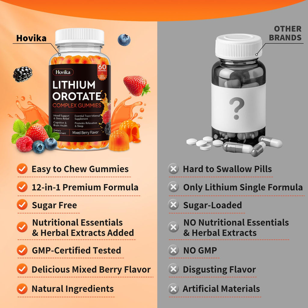 Lithium Orotate 5mg 10mg Gummies Lithium Supplements with Vitamin B, Magnesium & Selenium for Mood Support, Stress Relief, Brain Health, Non-GMO, Vegan, Gluten Free - FENGGESTORE20