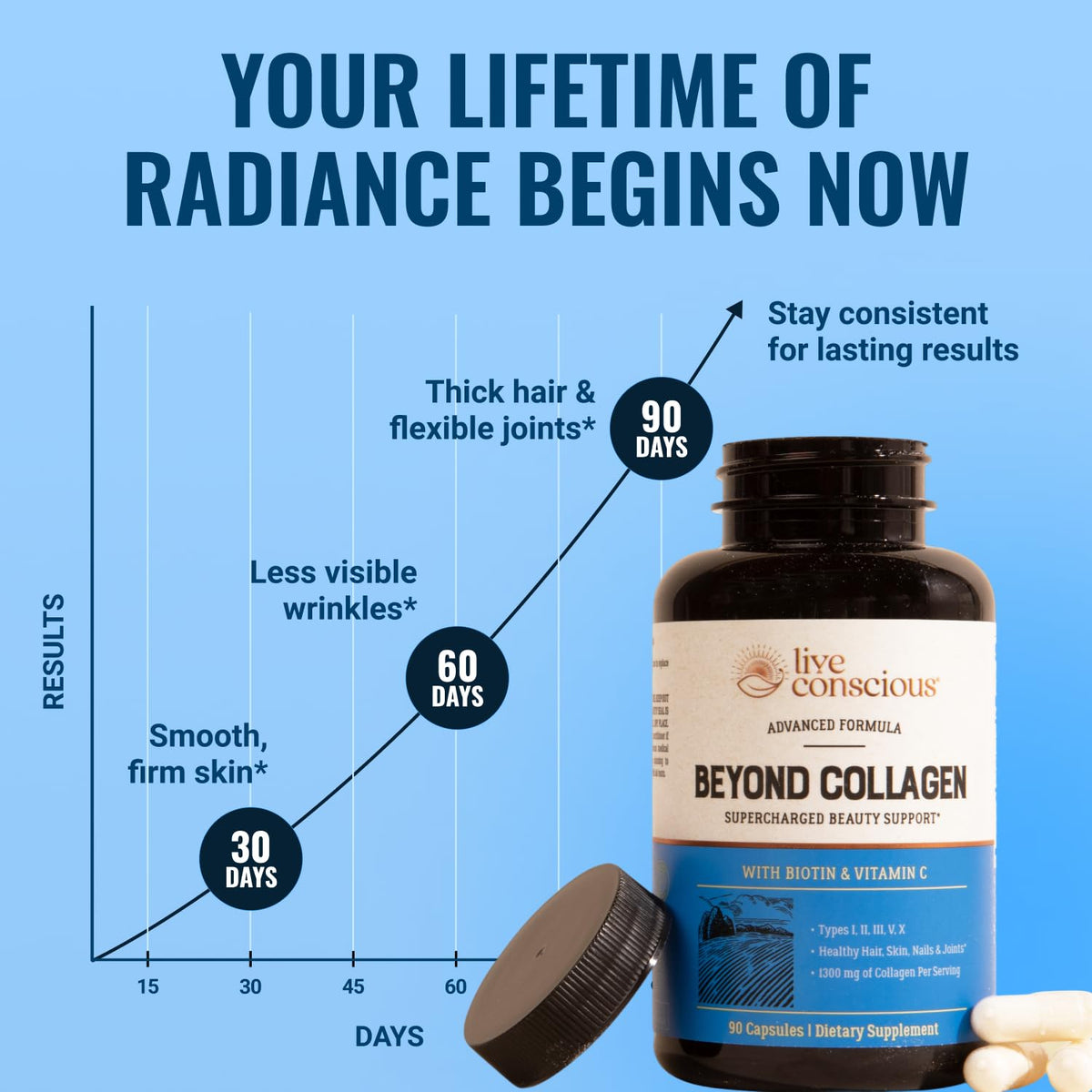 Live Conscious Beyond Collagen Multi Collagen Capsules - Types I, II, III, V & X - Hydrolyzed Blend with Biotin & Vitamin C - FENGGESTORE20