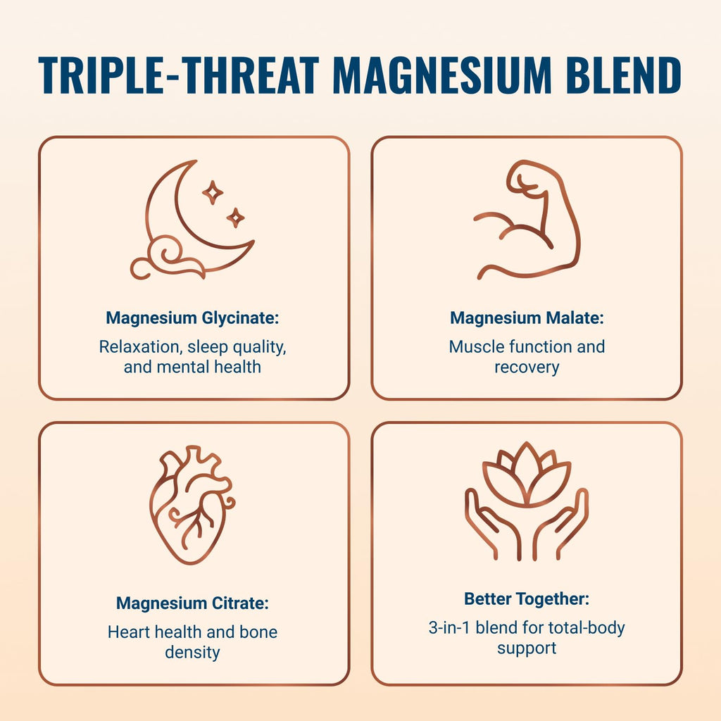Live Conscious Magwell Magnesium Zinc & Vitamin D3 - Magnesium Glycinate, Malate, & Citrate - Triple Supplement for Women & Men - for Sleep, Bone, Heart, Immune Support - 120 Caps - FENGGESTORE20