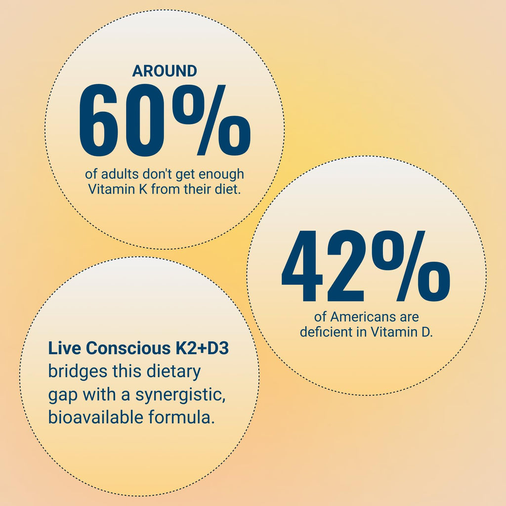 Live Conscious Vitamin K2 MK7 with D3 Supplement | Bone & Heart Health Support - Patented Vitamin K & Vitamin D3 5000 IU - 60 Softgels - FENGGESTORE20