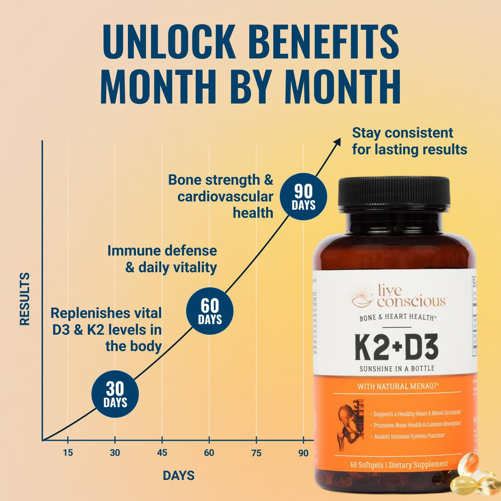 Live Conscious Vitamin K2 MK7 with D3 Supplement | Bone & Heart Health Support - Patented Vitamin K & Vitamin D3 5000 IU - 60 Softgels - FENGGESTORE20