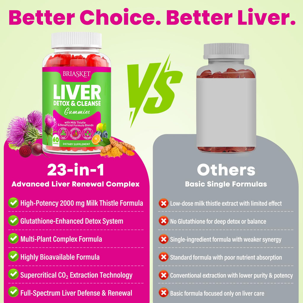 Liver Detox Cleanse & Repair, 2000 mg Milk Thistle Liver Detox, Liver Support Supplement with Glutathione, Dandelion Root, Turmeric & Artichoke, 23-in-1Herbal - FENGGESTORE20