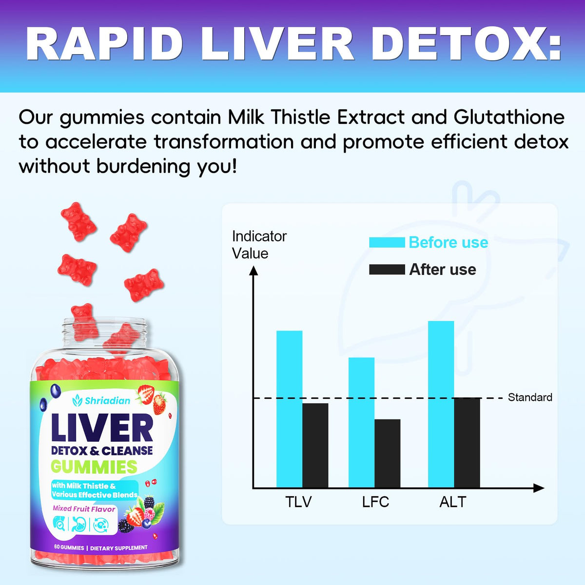 Liver Detox Cleanse & Repair Gummies - 2000mg Milk Thistle Liver Detox Gummies, 23-in-1 Herbal with Dandelion Root, Glutathione & Turmeric- Liver Support - FENGGESTORE20