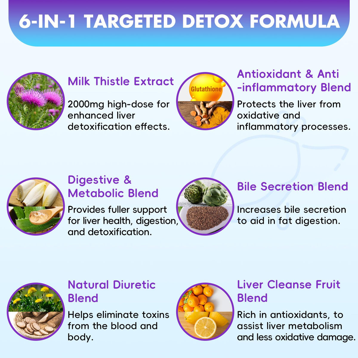 Liver Detox Cleanse & Repair Gummies - 2000mg Milk Thistle Liver Detox Gummies, 23-in-1 Herbal with Dandelion Root, Glutathione & Turmeric- Liver Support - FENGGESTORE20
