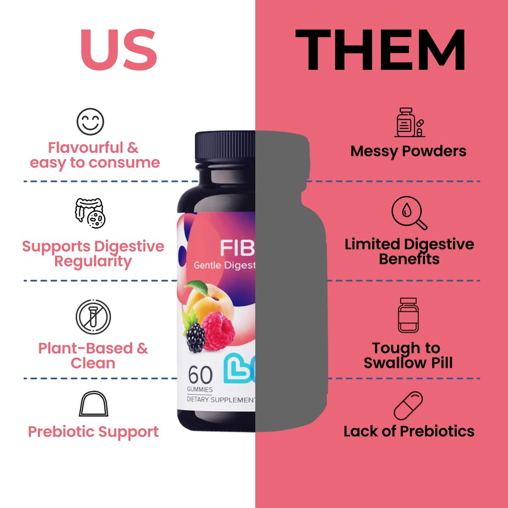 LIVS Fiber Gummies for Adults – Promote Digestive Support & Regularity | Gut Health & Smooth Digestion | Plant-Based Prebiotic | Non-GMO Fiber Supplement - FENGGESTORE20
