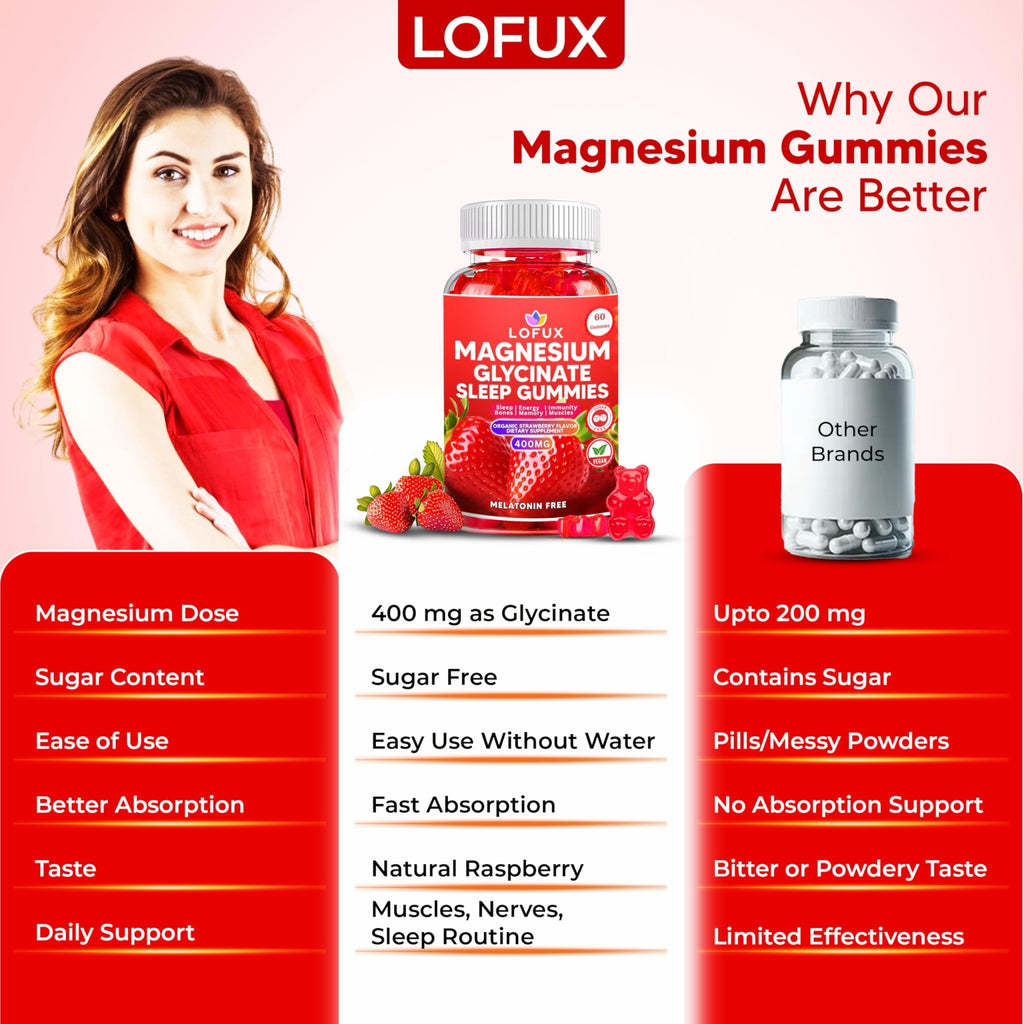 Lofux Magnesium Glycinate Gummies 400mg, Sugar Free Magnesium Gummies for Adults Women, Men, Chewable Supplement Gummy with L-Threonate, Vitamin D, B6, CoQ10 - FENGGESTORE20
