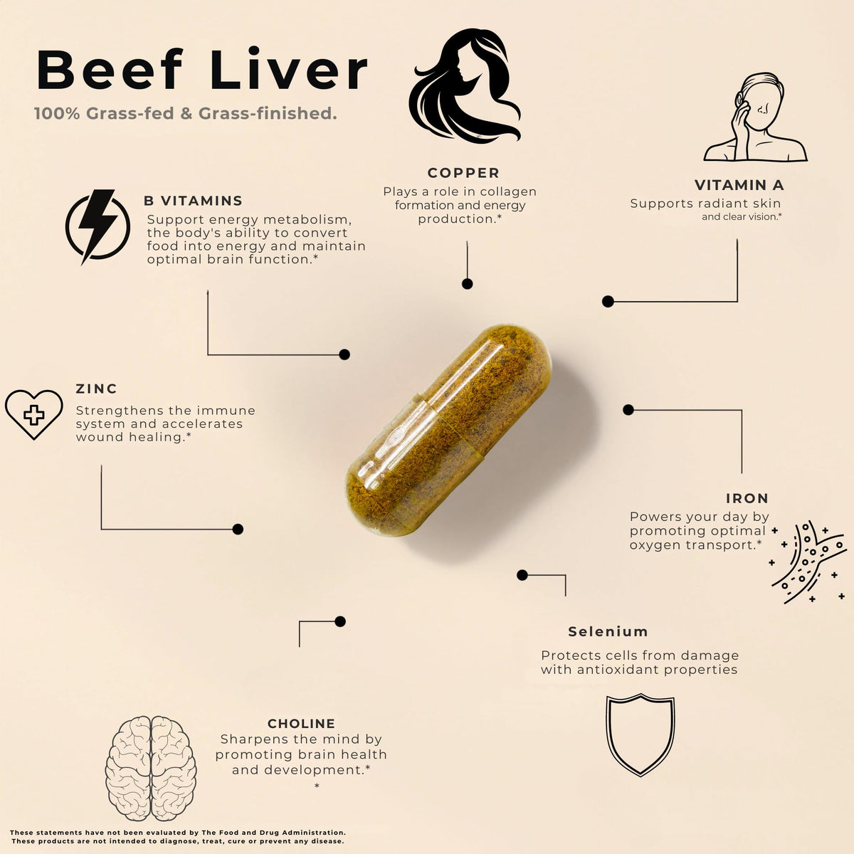 Lonvera Grass Fed Beef Liver Capsules for Women and Men – 3000mg Freeze Dried Desiccated Organs – Nutrient Source for Joints, Bones, Hair, Skin - FENGGESTORE20