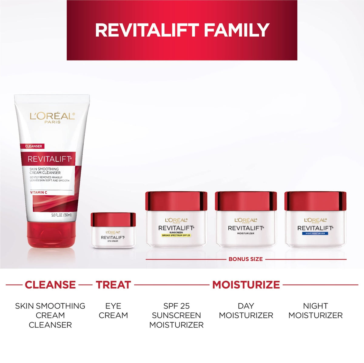 L'Oreal Paris Revitalift Anti-Wrinkle and Firming Face Night Cream, Pro Retinol 1.7 oz - FENGGESTORE20