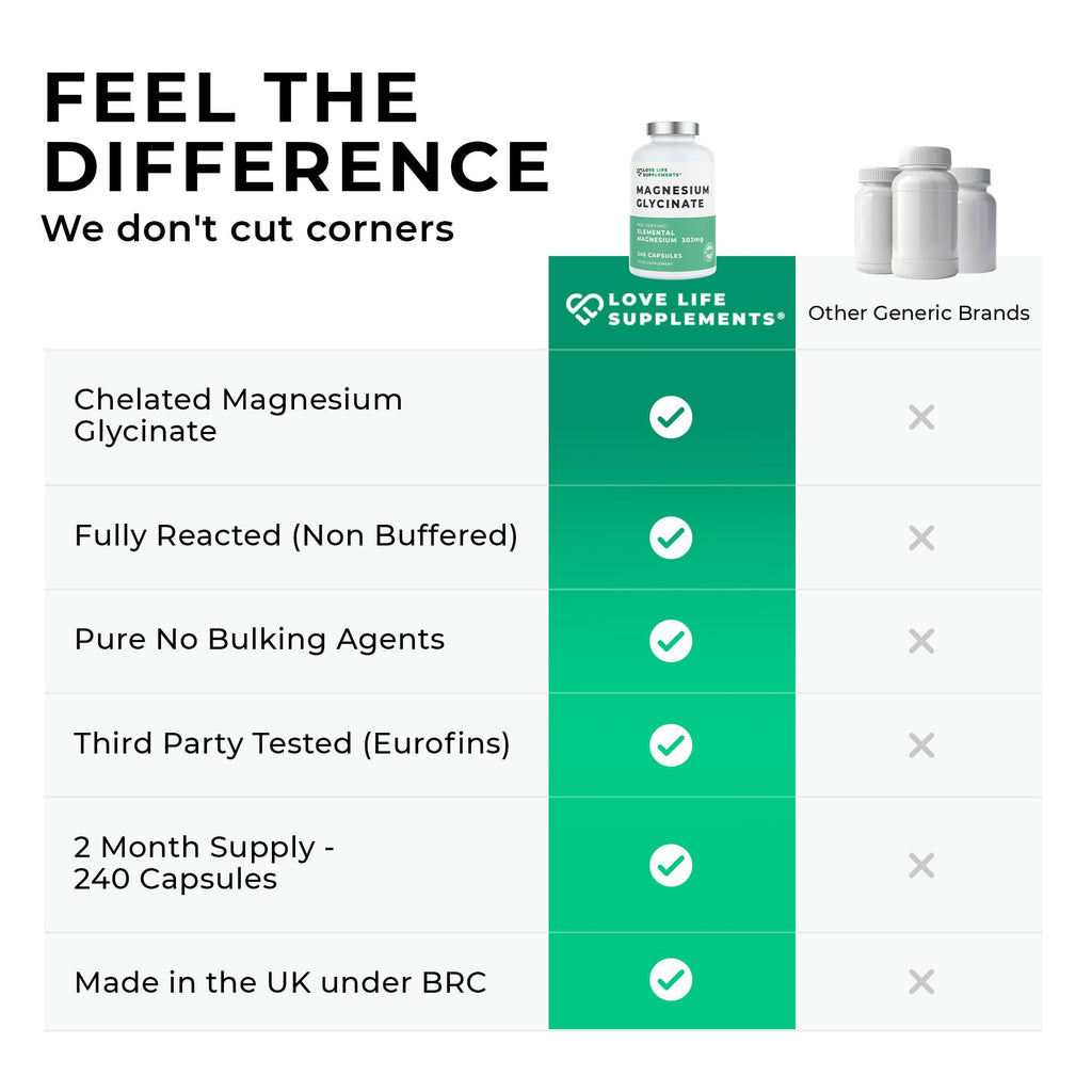 Love Life Supplements Pure Magnesium Glycinate (Bisglycinate), 240 Vegan Capsules, 2 Month Supply, High Strength 300mg Elemental - FENGGESTORE20