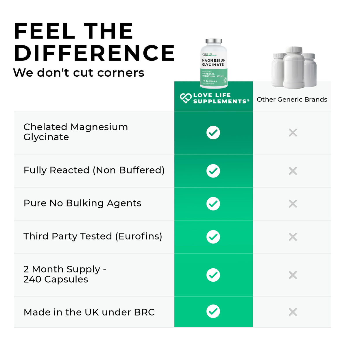 Love Life Supplements Pure Magnesium Glycinate (Bisglycinate), 240 Vegan Capsules, 2 Month Supply, High Strength 300mg Elemental - FENGGESTORE20