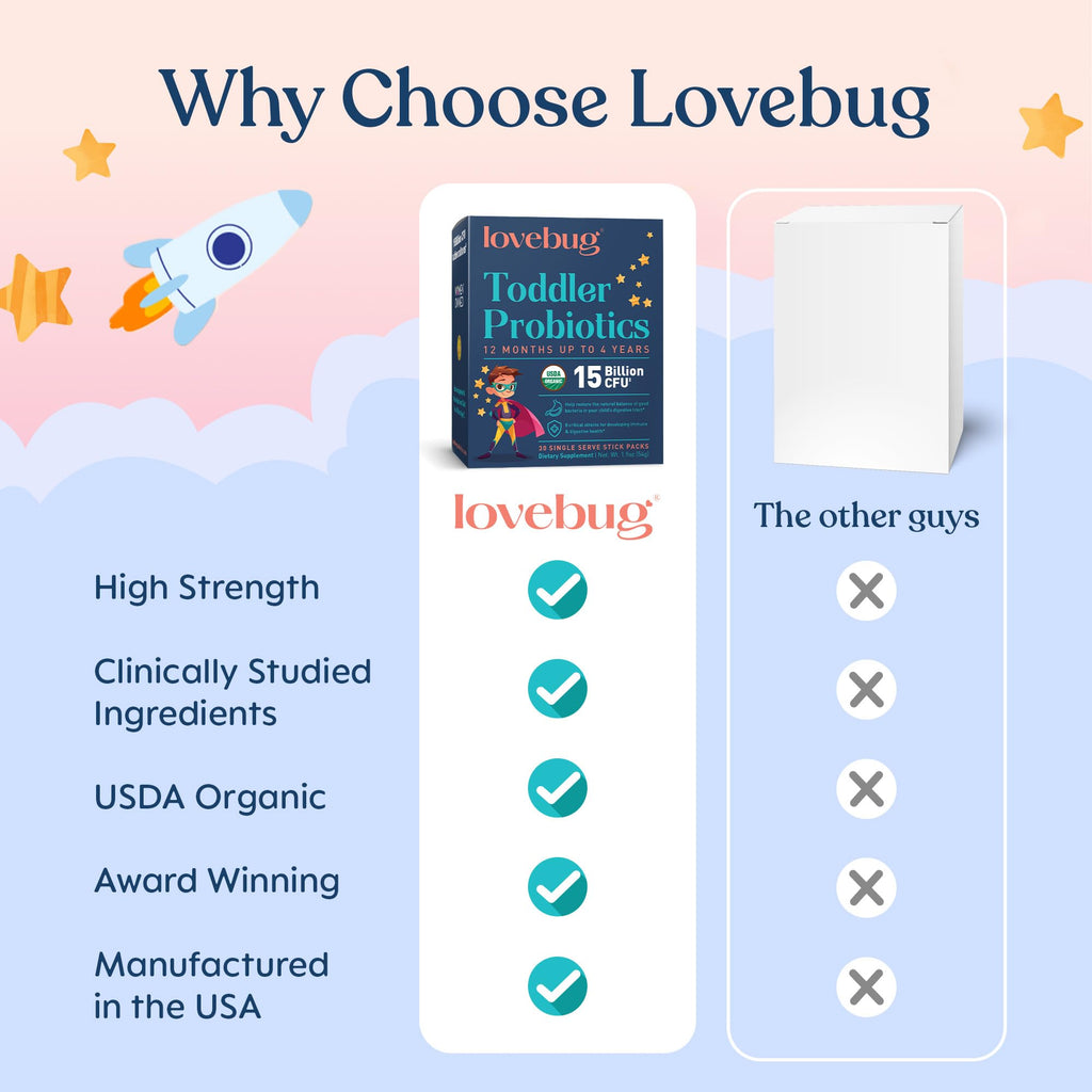 LOVEBUG Kids Probiotic Powder with Prebiotic Fiber - Toddler Immunity Support & Constipation Relief - USDA Organic Probiotics for Childrens Gut & Digestive Health - FENGGESTORE20