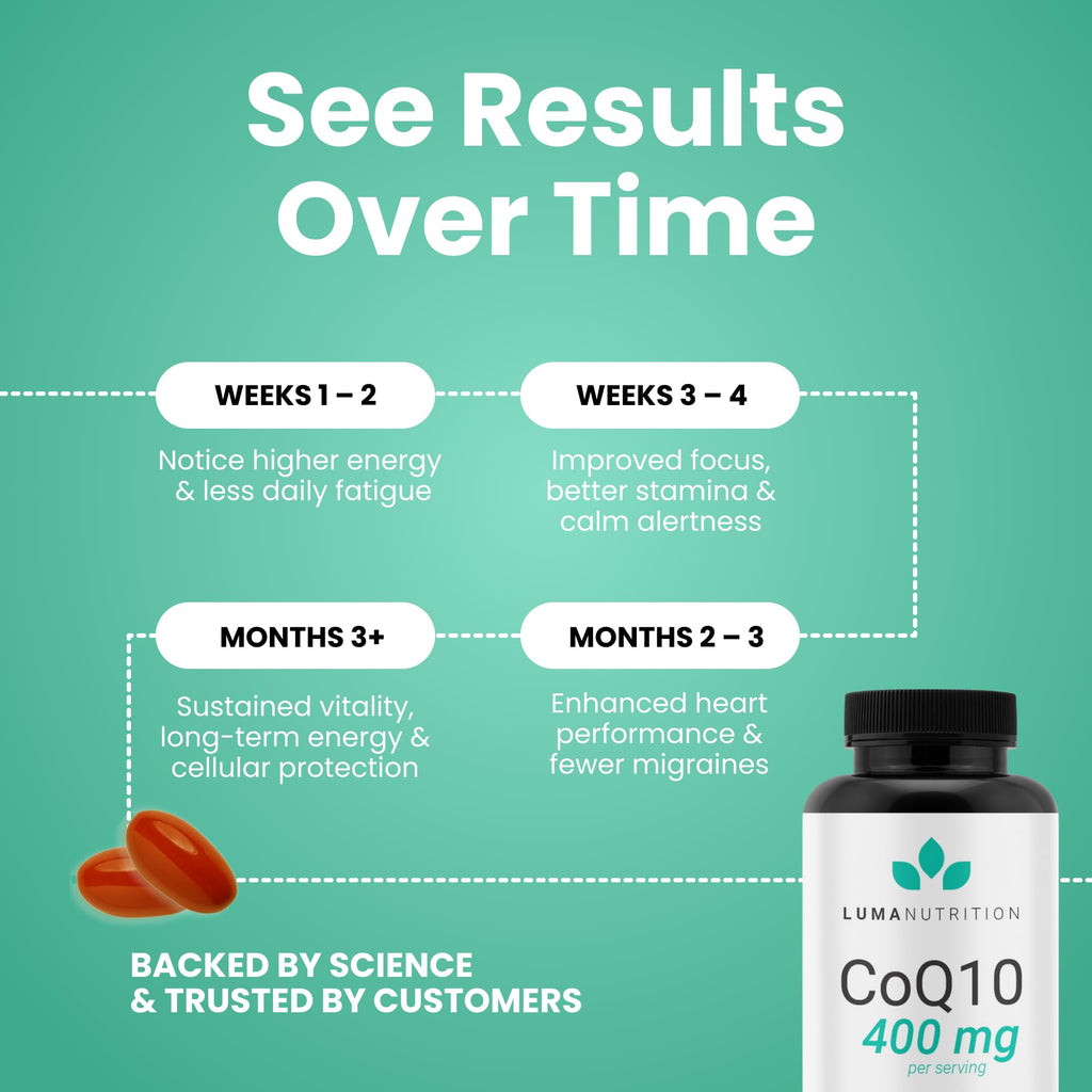 Luma Nutrition CoQ10 400mg Softgels - High-Absorption Coenzyme Q10 - Co Q-10 200mg / 400mg Per Serving - Heart Health - 60 Liquid Softgels - FENGGESTORE20