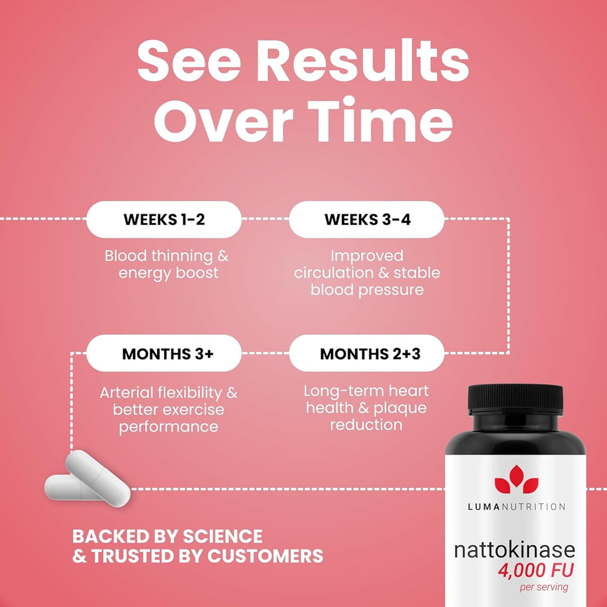 Luma Nutrition Nattokinase Supplement - Natto 4000 FU Per Serving, Premium Heart Health Support - Vegan & Gluten Free - 60 Capsules - FENGGESTORE20