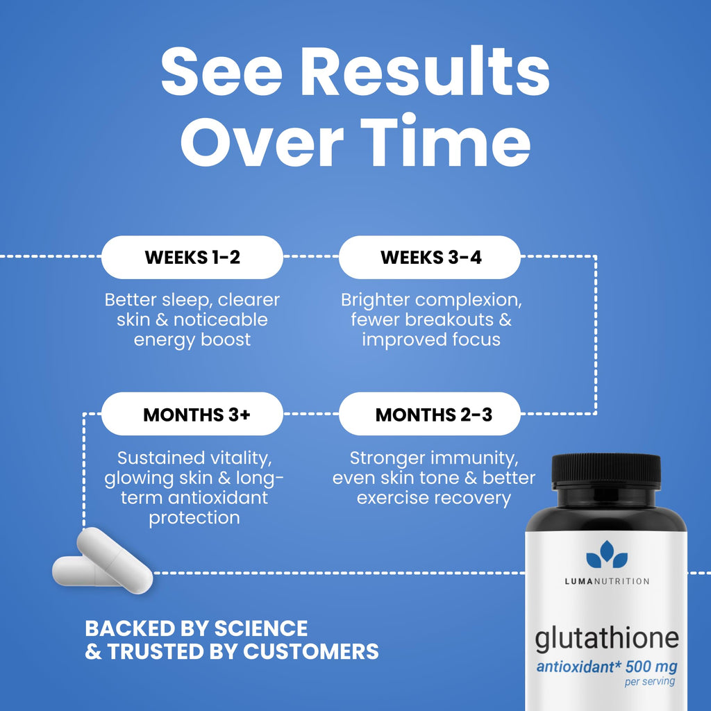Luma Nutrition Premium Glutathione Supplement - 500mg - L-Glutathione - Antioxidant Support - FENGGESTORE20